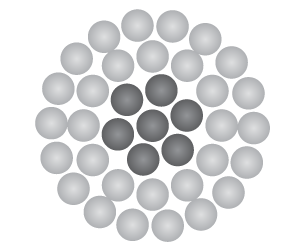 ACSR